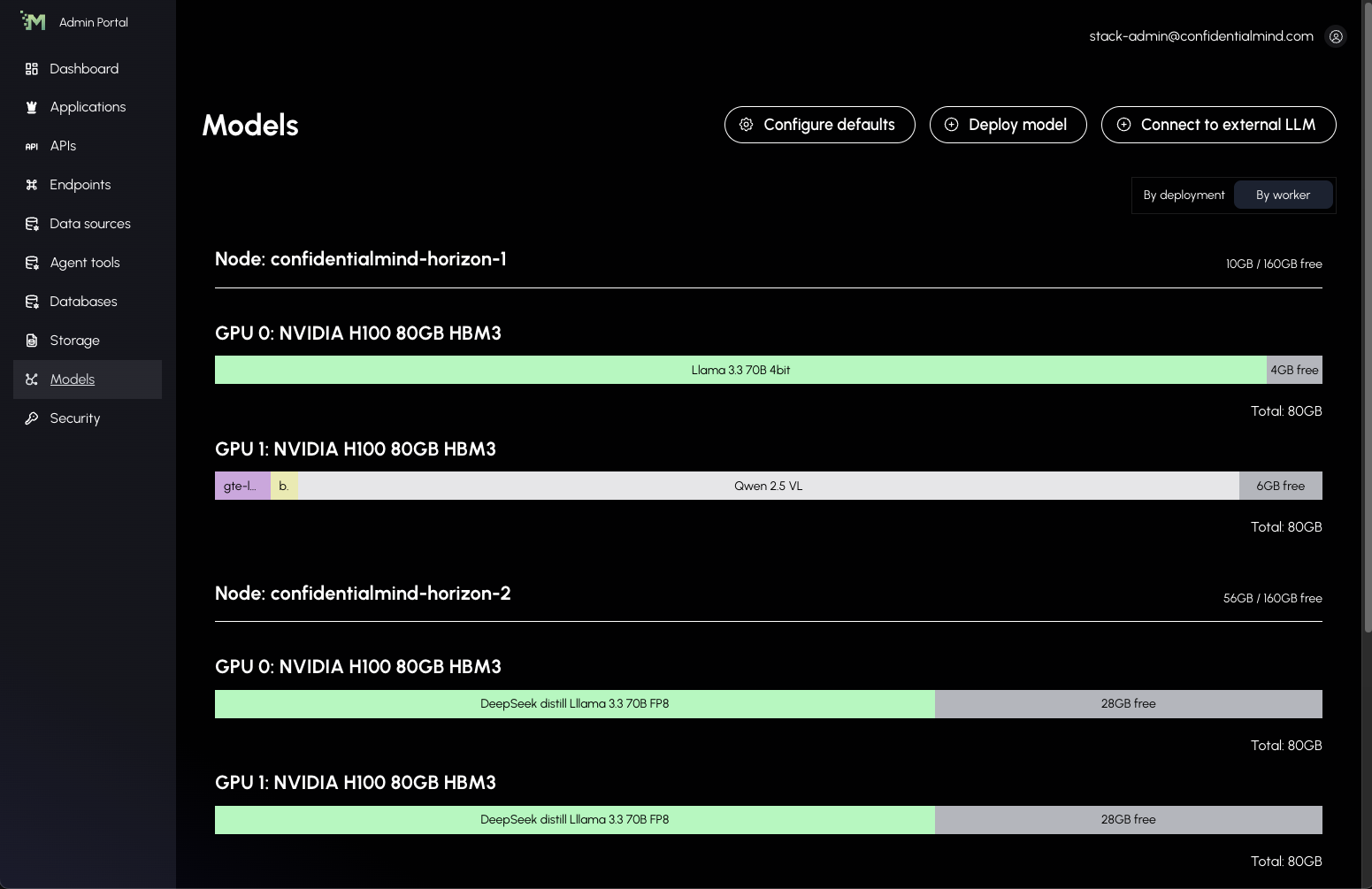GPU Resource Dashboard