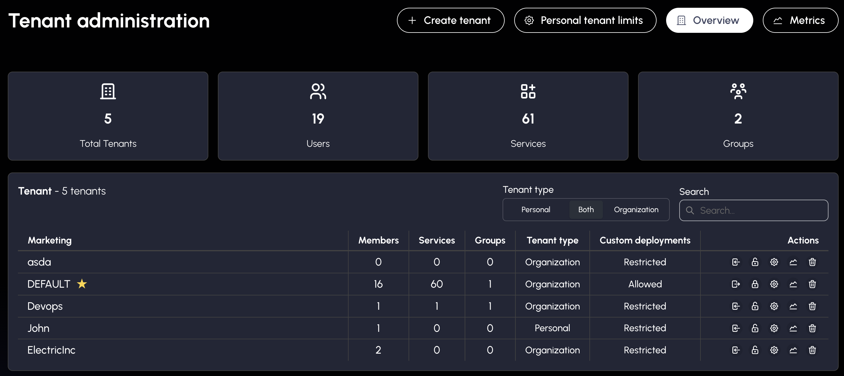 Tenant administration interface