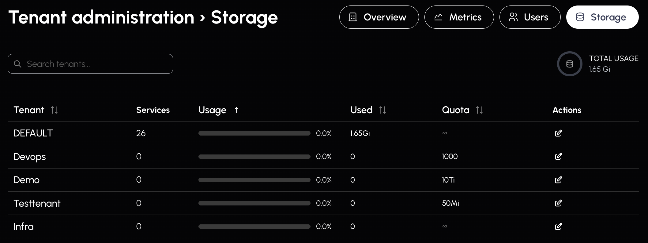 Platform Storage View